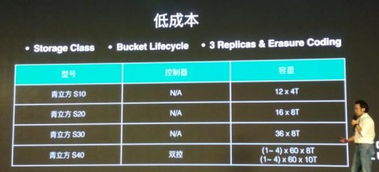 七劍下天山 青云技術(shù)大牛解析 QingCloud 多款重量級產(chǎn)品，賦能企業(yè)核心業(yè)務(wù)的數(shù)據(jù)處理與存儲服務(wù)