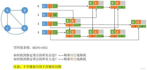 圖的存儲及基本操作在數(shù)據(jù)處理和存儲服務(wù)中的應(yīng)用