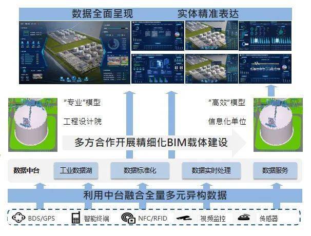 智啟未來(lái) 龍慧公司數(shù)字賦能LNG智慧接收站，打造數(shù)據(jù)處理與存儲(chǔ)新標(biāo)桿