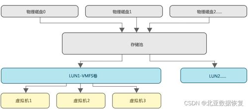 同友存儲(chǔ)RAID5崩潰數(shù)據(jù)恢復(fù)案例解析與啟示