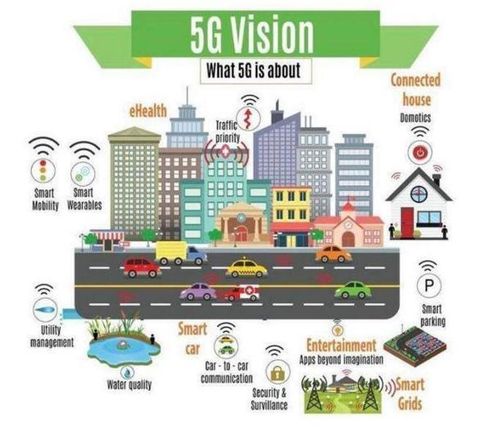 5G 物聯(lián)網(wǎng)的“神經(jīng)高速路”，但非數(shù)據(jù)處理與存儲(chǔ)的“最后一環(huán)”
