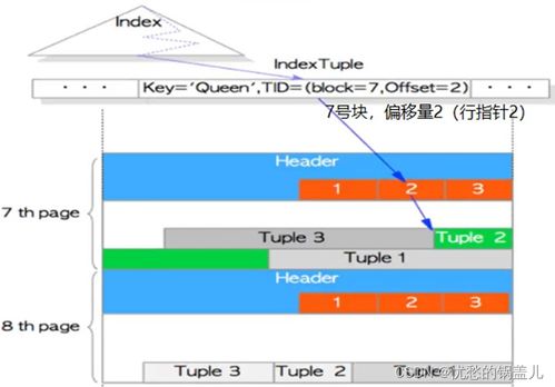 PostgreSQL 14 數(shù)據(jù)文件、塊存儲(chǔ)結(jié)構(gòu)與數(shù)據(jù)處理核心機(jī)制
